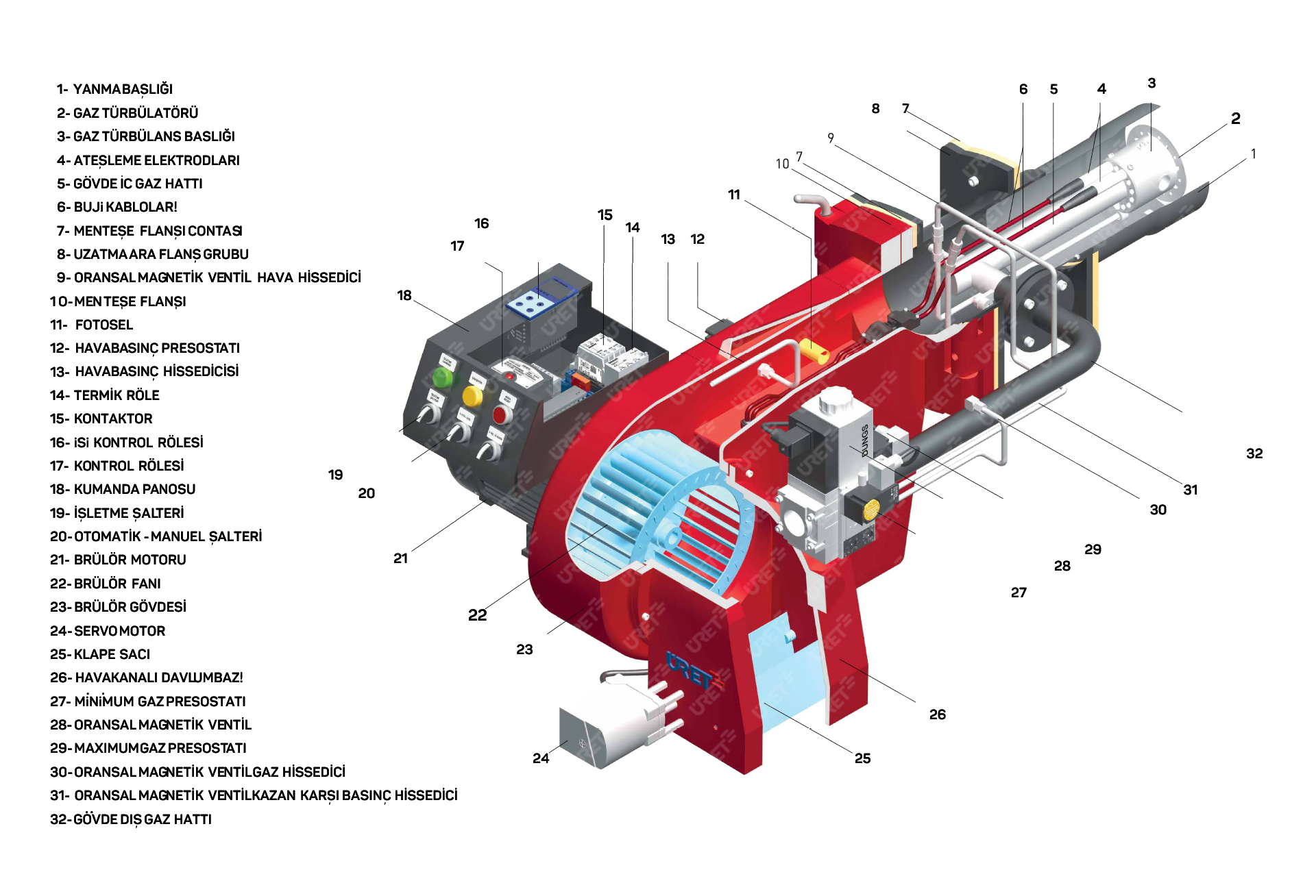 Endüstriyel Kazan & Brülör Sistemleri İçin Özel Yedek Parça Tedarik Hizmeti